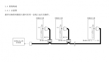 如何突破FX3U PLC只能控制3軸伺服的局限？海藍(lán)機(jī)電告訴你！