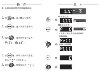 三菱變頻器F740系列恢復(fù)出廠(chǎng)設(shè)置該怎么操作？