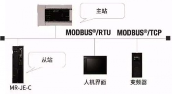 三菱伺服放大器新品亮相，可對(duì)應(yīng)CC-Link IE Field Basic。