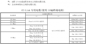 提醒！三菱CC-Link容易被忽略的使用要點