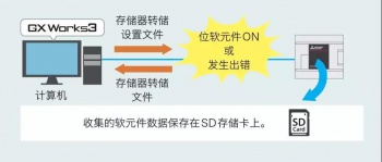 三菱PLC輸入輸出通信模塊介紹，在哪些情況下使用模塊？