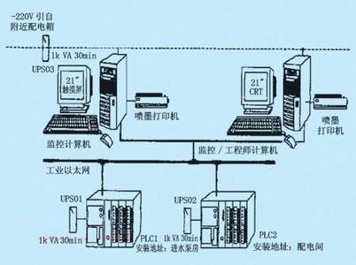 PLC、DCS控制系統(tǒng)之間的差異