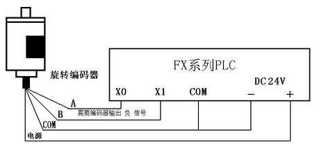 三菱PLC初學(xué)者只要解決這50個問題，那你就覺得很容易上手？