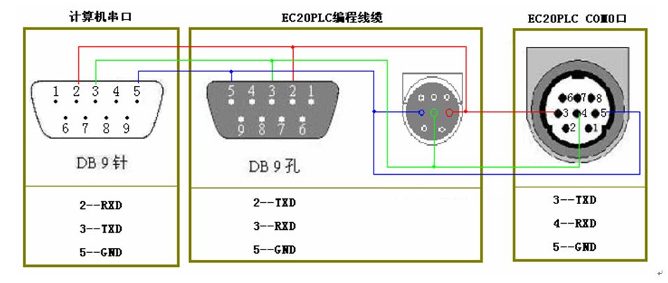 三菱伺服電機(jī)的控制問題有哪些？