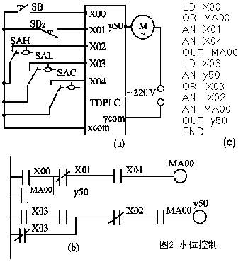 三菱PLC與單片機(jī)區(qū)別以及工作原理是？